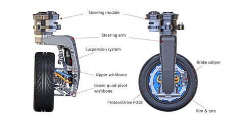 Protean Electric Motor Steering And Suspension In A Single Module
