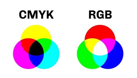 What Is Cmyk Color Plum Grove