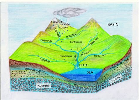 River Basin Guide For Medium And Minor Rivers India Rivers Forum