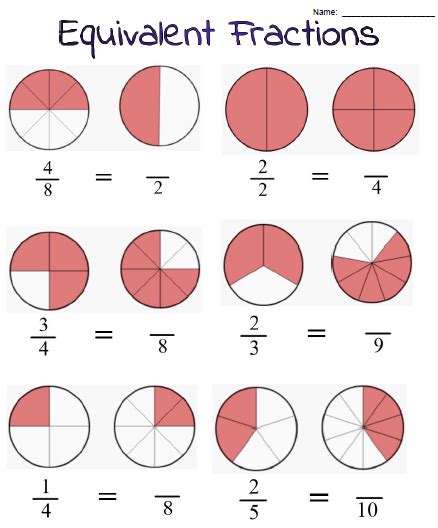 equivalent fractions 3rd grade worksheet educational