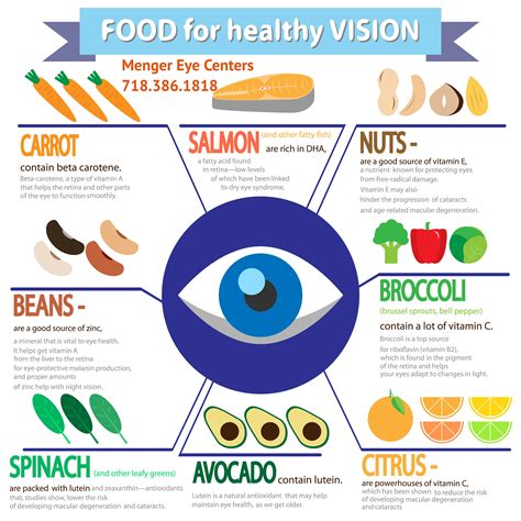 Food For Healthy Vision Healthy Eyes Diet Help Vitamins