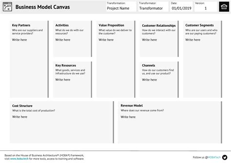 Free Download Business Model Canvas Bmc Blueprint
