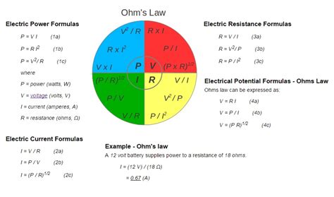 The Most Common Used Electrical Formulas Ohms Law Elec Eng World