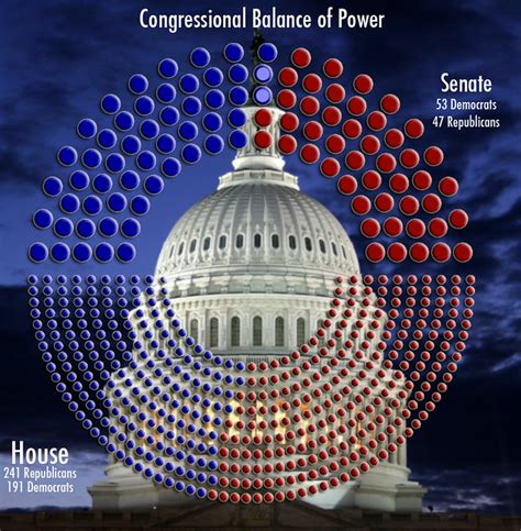 Election 2012 Congressional Balance Of Power Neon Tommy