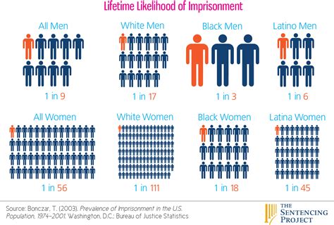 The American Prison System Is Even More Racist Than You Think Attn