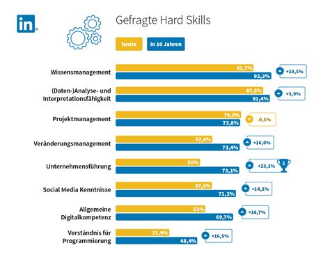 Die besonderheit von kompetenzen besteht darin, kenntnisse und fertigkeiten (qualifikationen). Kompetenz in der Bewerbung darstellen - essenziell wichtig ...