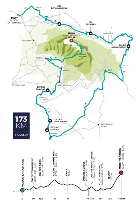Maar het voorgerecht mag er ook zeker zijn, met enkele beklimmingen die voor extra lading zorgen. Nieuwe koers naar Mont Ventoux iets ingekort | WielerFlits