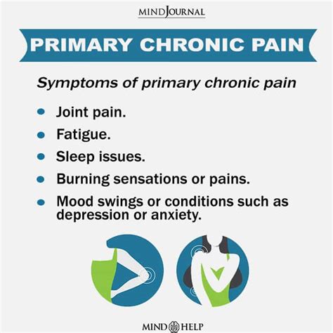 Chronic Pain 7 Types Of Chronic Pain