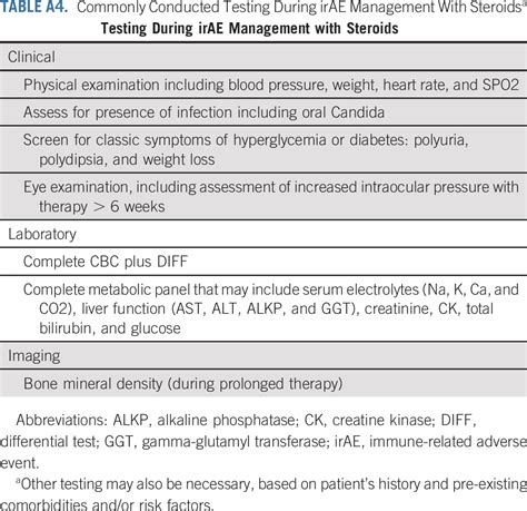 Management Of Immune Related Adverse Events In Patients Treated With