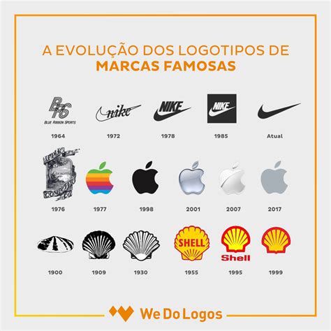Logo Design Logotipos De Marcas Famosas We Do Logos Logos