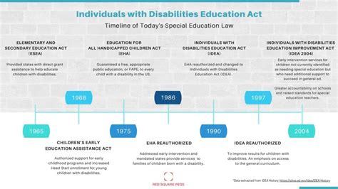 🏷️ The History Of Special Education The History Of Special Education