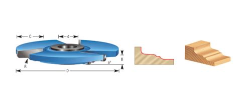 Check spelling or type a new query. Amana Tool Carbide Tip Trad Raised Panel 3-Wing Shaper ...