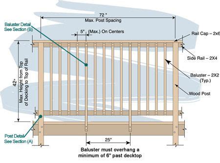 Choosing the best railing design for your deck can be tricky. Post-Mounted Outside Joist Baluster to Rail | Deck ...