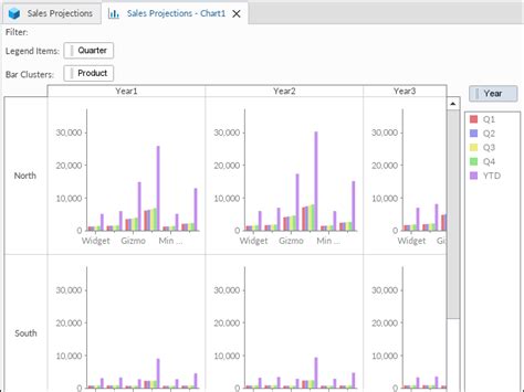 About Chart Grid