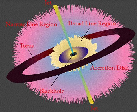 What Is A Galactic Nucleus Definition Of Galactic Nucleus In Astronomy