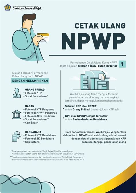 Wajib pajak orang pribadi yang memiliki cabang selanjutnya yaitu npwp suami. Cetak Poster Cikarang - Lukisan