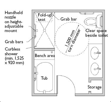 Obviously, a bathroom must be large enough to comfortably accommodate a standard size wheelchair as it is. Found on Bing from www.pinterest.com | Bathroom layout ...
