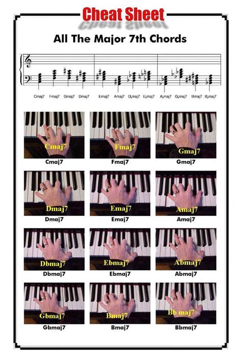 Pin By Piano Maestro Lessons On Tips To Be A Better Pianist Piano