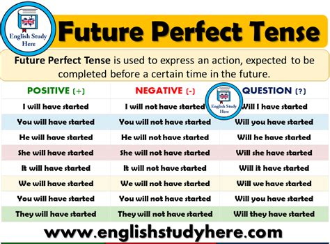 Future Perfect Tense Detailed Expression English Grammar Worksheets