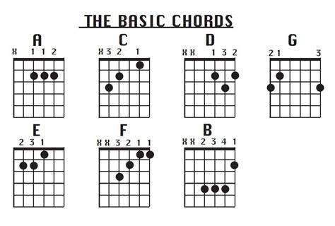What Are 7 Chords On Guitar Design Talk