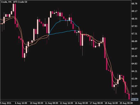 Rsi Adaptive Ema Ribbon Indicator ⋆ Top Mt5 Indicators Mq5 And Ex5 ⋆