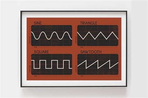 Synthesizer Waveforms Poster Red 2 T For Music Producer Etsy