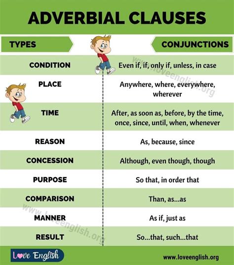 Jun 12, 2021 · select the adverbial clause(s) in the sentences below. Adverbial Clauses: Example Sentences of Adverbial Clauses in English - Love English