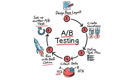 Why Most Ab Tests Give You Bullshit Results Venturebeat