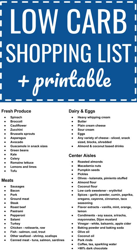 Download our printable low carb food list free/cp_modal. Low carb / keto grocery shopping list plus printable PDF ...