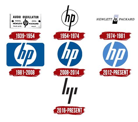 HP Logo Symbol History PNG 3840 2160