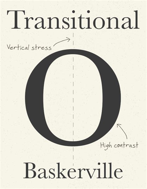 Code for font classification networks. A History of Typeface Styles & Type Classification ...