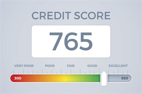 How To Get All Three Credit Reports And Scores Credit Walls