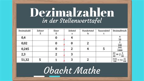 Auf dieser seite erklären wir dir die stellenwerttafel anhand vieler beispiele. Dezimalzahlen in der Stellenwerttafel - Dezimalzahlen in ...