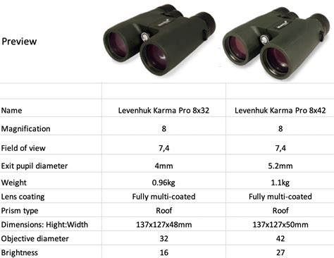 8×32 Vs 8×42 Binoculars Which Is Best Binoculars Guides