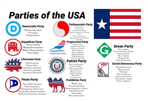 The Decentralization Of American Political Parties Examining The