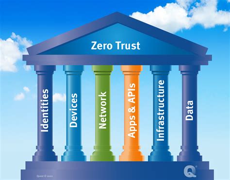 What Is The Zero Trust Security Model How Does It Wor