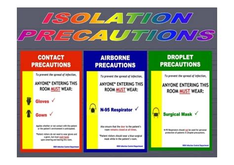 Respiratory Precautions Sign