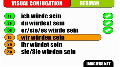 Apprenez Lallemand Conjugaison Visuelle Sein Konjunktiv Ii Futur