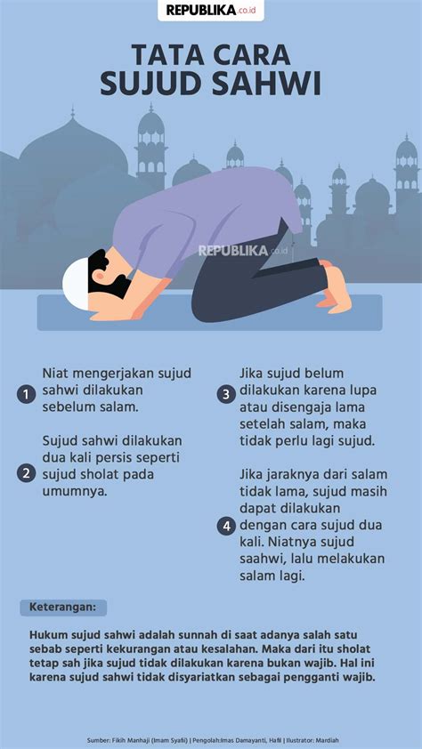 Infografis Tata Cara Sujud Sahwi Republika Online