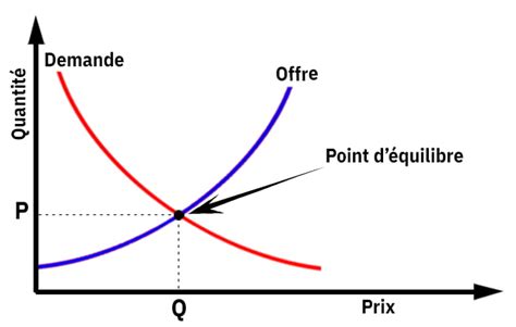 Quest Ce Que Le Yield Management Définition Intérêt And Exemples