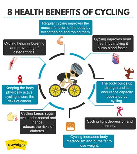 Bike Benefits Pin On Cycling Infographics Pro Bike Blog