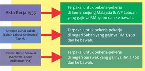 The four conventions, to some extent, complement each other in protecting wildlife. KETAHUI HAK ANDA (UNDANG - UNDANG BURUH) - AHY HouseHold ...