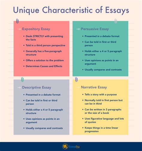 The Four Main Types Of Essays Essaypro Essay Writing Skills Writing