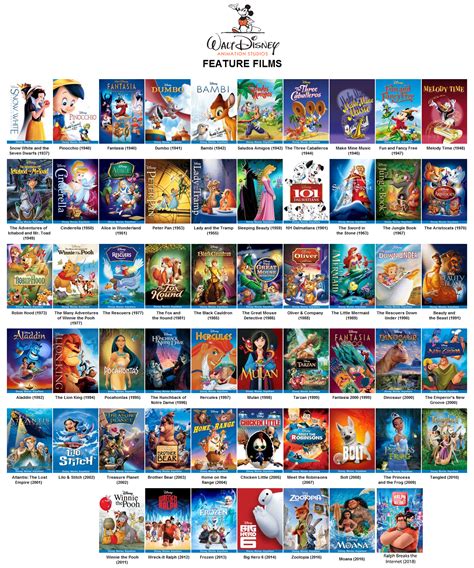 Rank Your Top Favorite Disney Animated Feature Films Free Nude