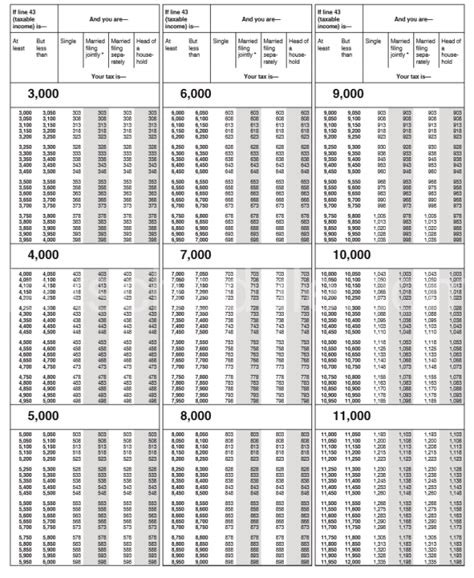 2017 Tax Tables