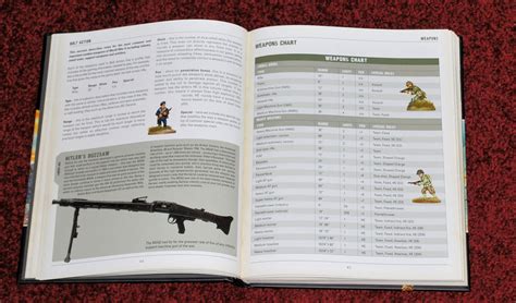Johns Toy Soldiers Bolt Action Rules First Impressions