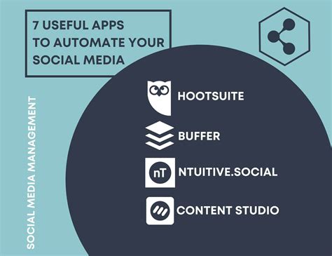 7 Useful Apps To Automate Your Social Media Adleaks