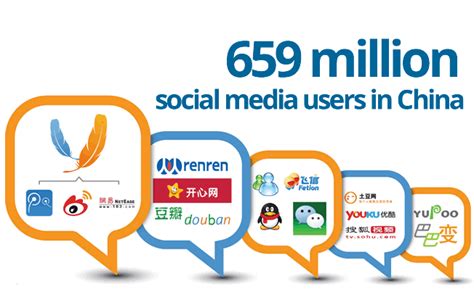The Social Media Landscape Of China Openr