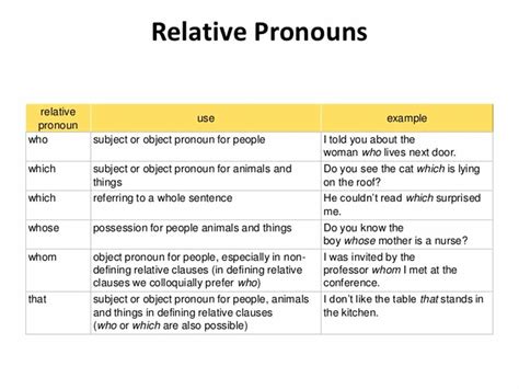 10 Relative Pronouns