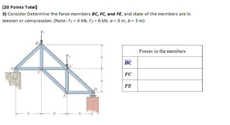 solved consider determine the force members bc fc and fe